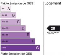 ges 28