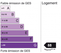 ges 88